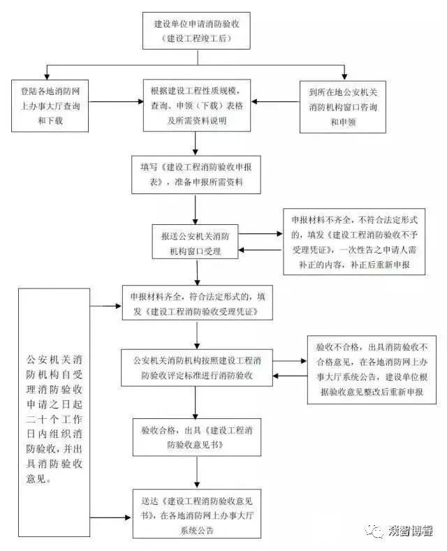 贵州消防检测